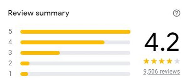 柯氏蔥油餅。宜蘭礁溪吃什麼。GOOGLE評論