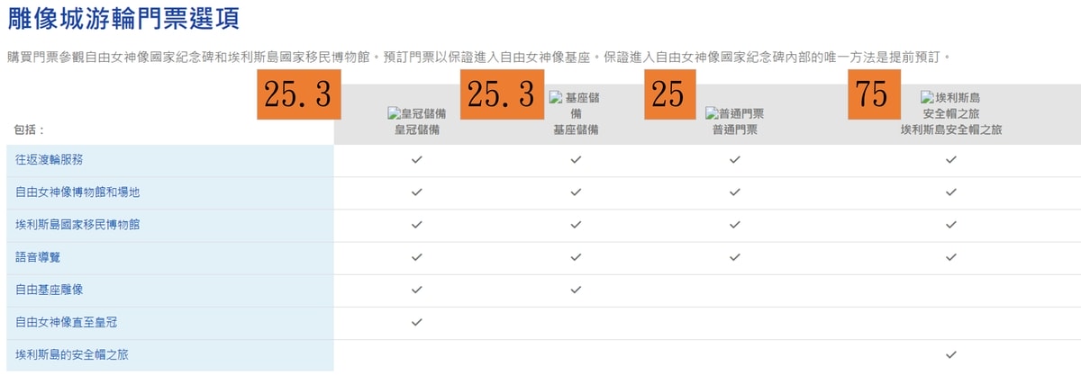 自由女神登島門票購買教學。紐約曼哈頓行程推薦。 - 第4張圖